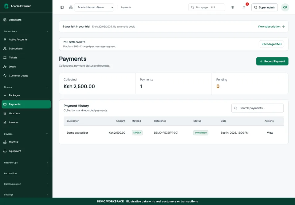 Centranet payments and renewals demonstration workspace with illustrative data