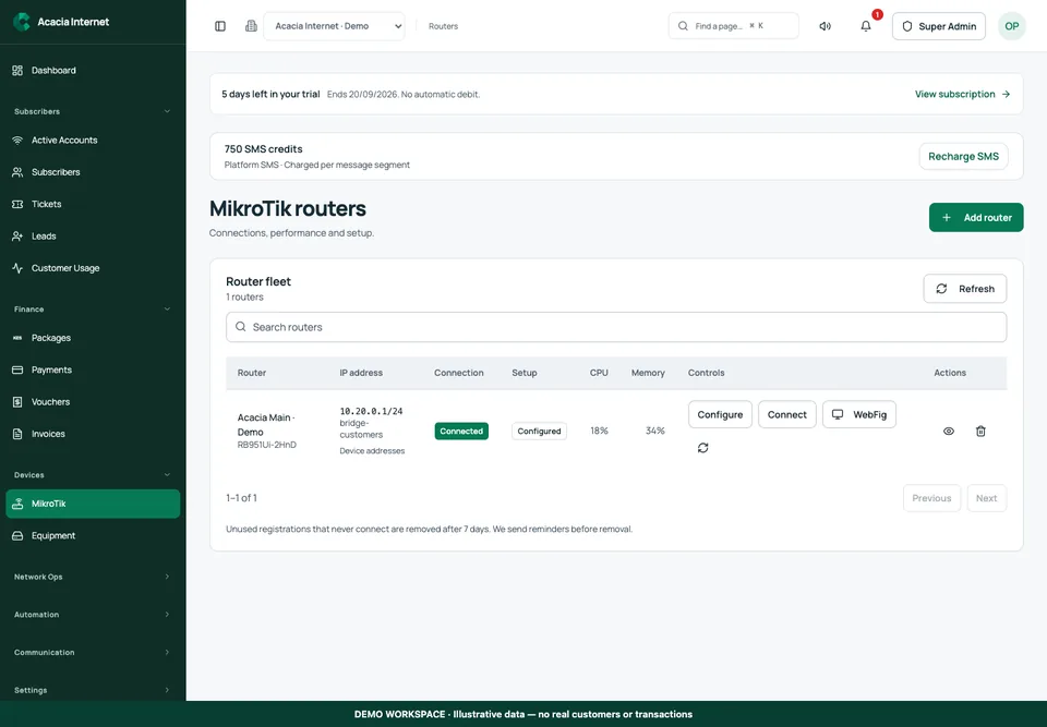 Centranet mikrotik configuration demonstration workspace with illustrative data
