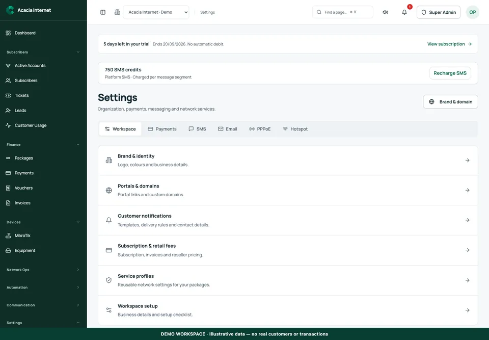 Centranet branding and portals demonstration workspace with illustrative data