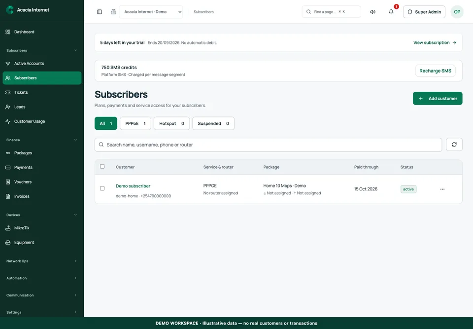 Centranet fixed subscriber services demonstration workspace with illustrative data