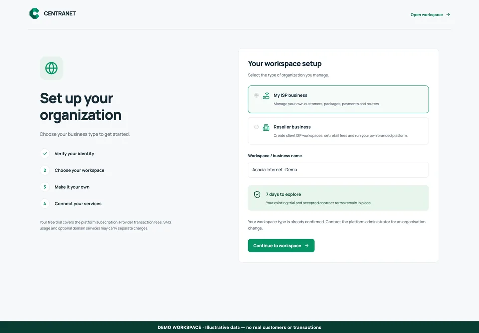 Centranet reseller business operations demonstration workspace with illustrative data